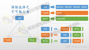 在中國如何選擇保險公司 打破誤區，理性抉擇